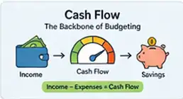 Cash flow in budgeting – income minus expenses equals savings and financial control